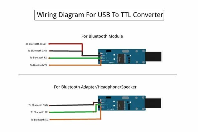 Usb bluetooth как подключить к пк Change Bluetooth Headset/Speaker/Adapter's Name or Other Settings Through UART :