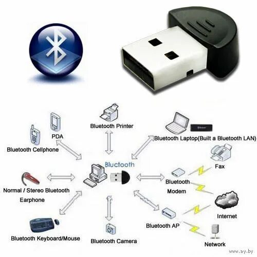 Usb bluetooth как подключить к пк Ответы Mail.ru: люди помогит. подключил к компу блютус комп невидет его что дела