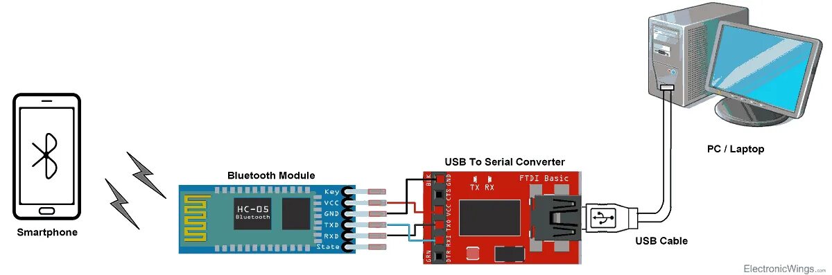 Usb bluetooth как подключить к пк Блютуз флешка как подключить: найдено 81 изображений