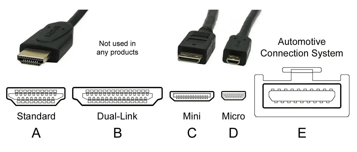 Usb c hdmi подключение к телевизору Shuraba Trademark Steer hdmi cables explained name classmate serve