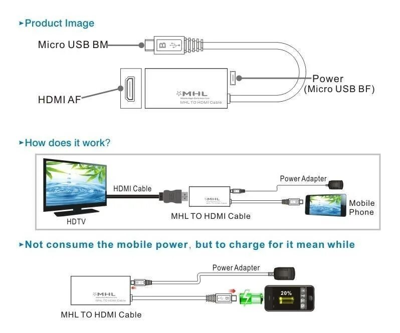 Usb c hdmi подключение к телевизору Как подключить телевизор к телефону через юсб: найдено 81 изображений