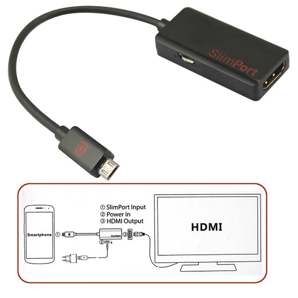 Usb c hdmi подключение к телевизору Картинки ПЕРЕДАЧА ИЗОБРАЖЕНИЯ С ТЕЛЕФОНА ЧЕРЕЗ USB
