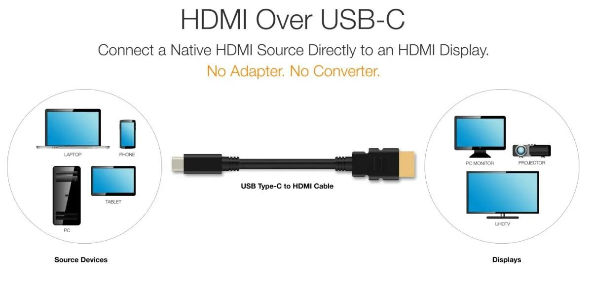 Usb c hdmi подключение к телевизору Get ready for simple USB-C to HDMI cables