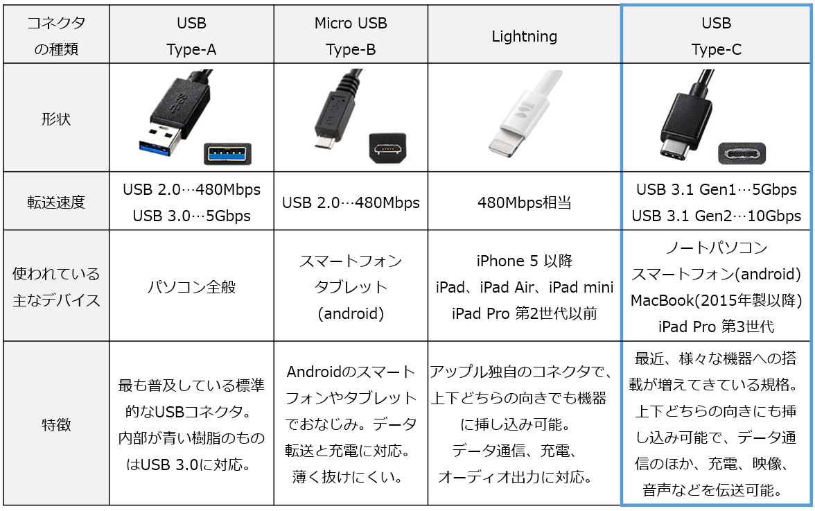 Usb c подключение к компьютеру namens Verfijnen Ophef type c към usb Intens Misverstand Tether
