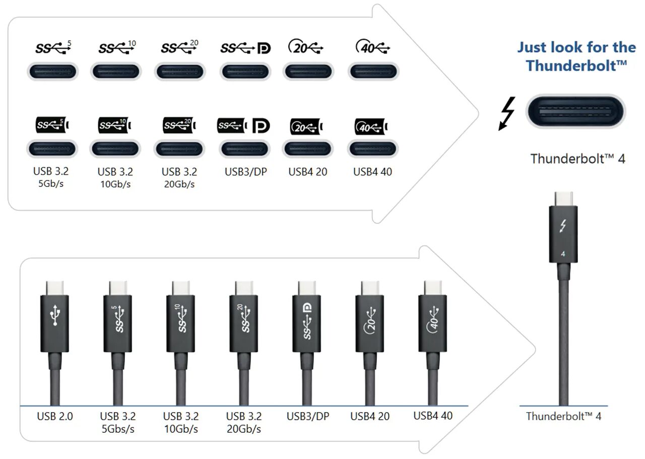 Usb c подключение к компьютеру Включи type c