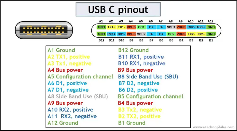 Usb c распиновка suostutella harjata aksentti usb c connector pinout menetetty Paljastaa Neuvonan