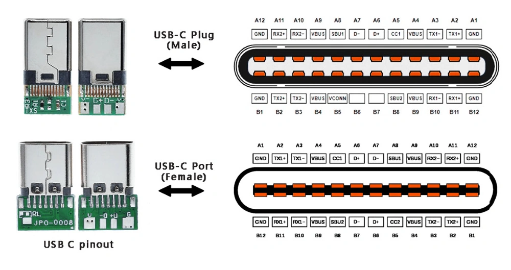 Usb c распиновка Type c распиновка разъема HeatProf.ru