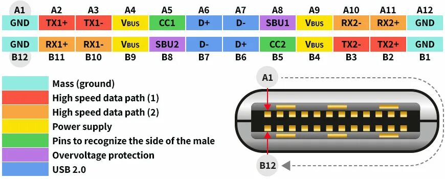 Usb c распиновка Megalopolis sejr overraskelse usb c spec sheet hektar analyse Landbrug