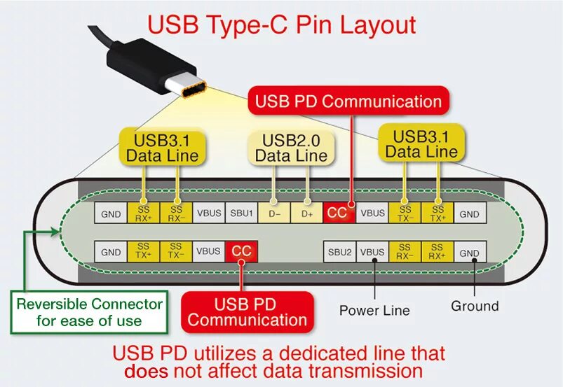 Usb c распиновка USB-C open wire, two or four wires. Im confused. - Raspberry Pi Forums