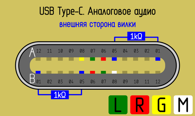 Usb c распиновка Ответы Mail.ru: Все ли usb наушники имеют встроенную звуковую карту?