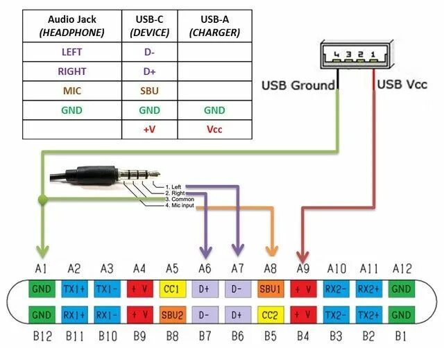 Usb c распиновка Pin on Reference