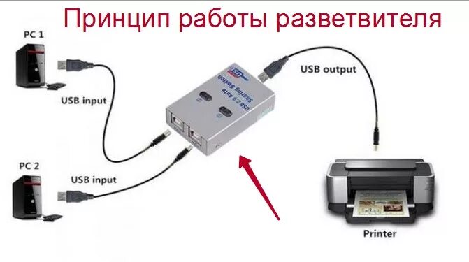 Usb для подключения к двум компьютерам Как подключить один принтер к двум компьютерам по локальной сети: через USB разв