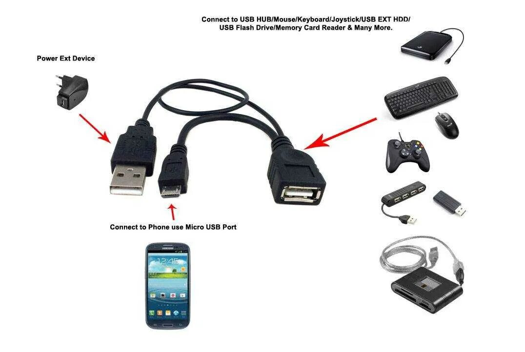 Usb флешка подключение к компьютеру Картинки ПОДКЛЮЧЕНИЕ USB К СМАРТФОНУ