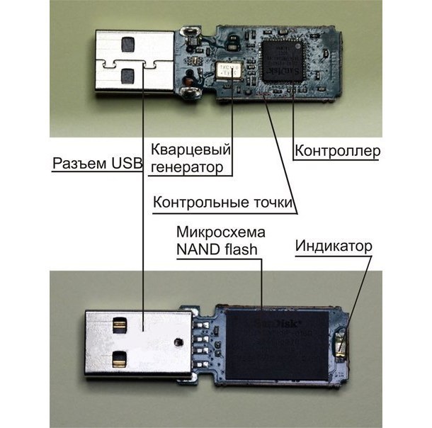 Usb флешка подключение к компьютеру Из чего состоит флешка