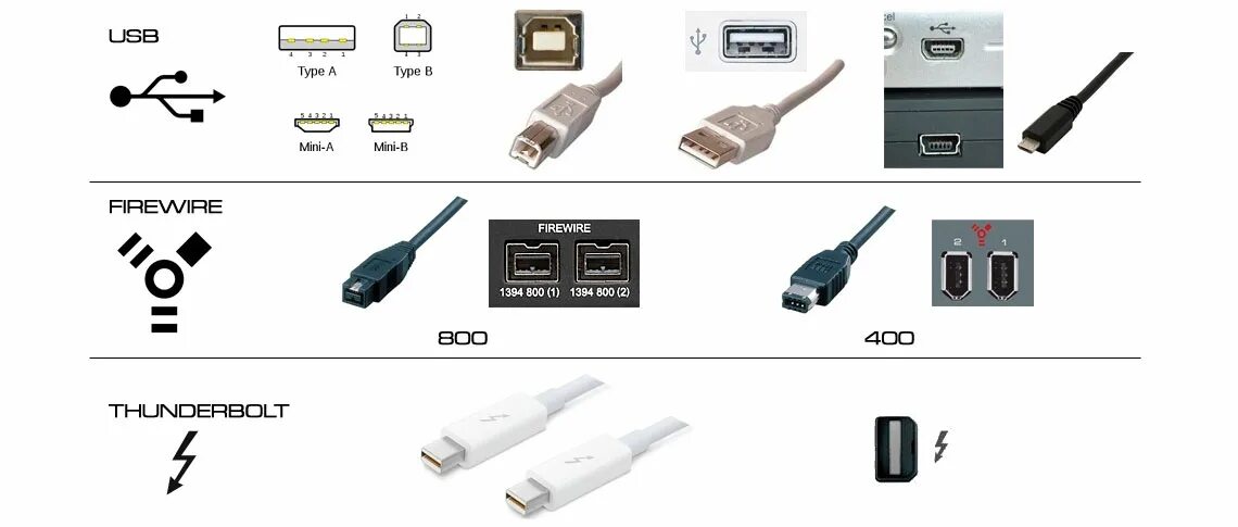 Usb интерфейс для подключения к компьютеру Кабель для звуковой карты: найдено 83 изображений