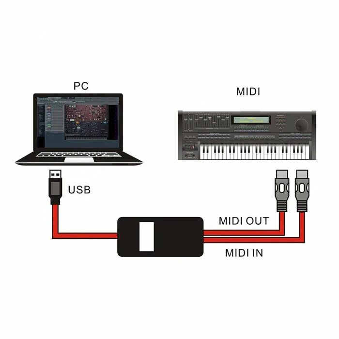 Usb интерфейс для подключения к компьютеру Переходник с USB-интерфейса на MIDI для музыкальной аппаратуры по цене 1 250 руб