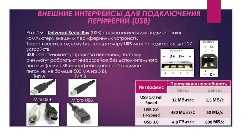 Usb интерфейс для подключения к компьютеру Два типа интерфейса: найдено 61 изображений