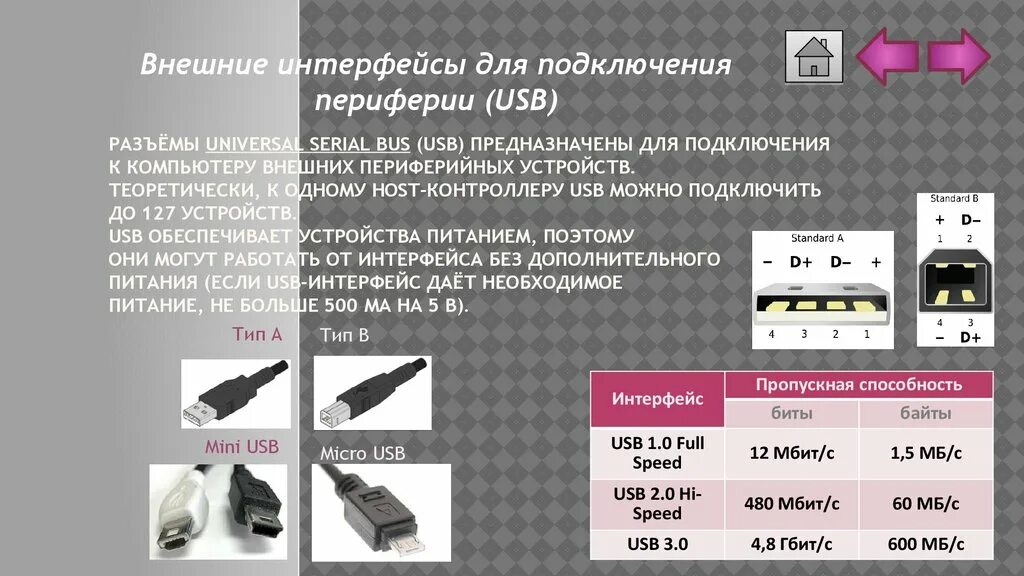Usb интерфейс для подключения к компьютеру Внешние интерфейсы пк презентация