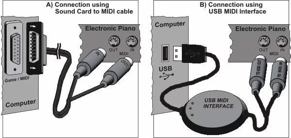 Usb интерфейс для подключения к компьютеру SoftMozart.ru - Соединение компьютера с ф-но (MIDI)