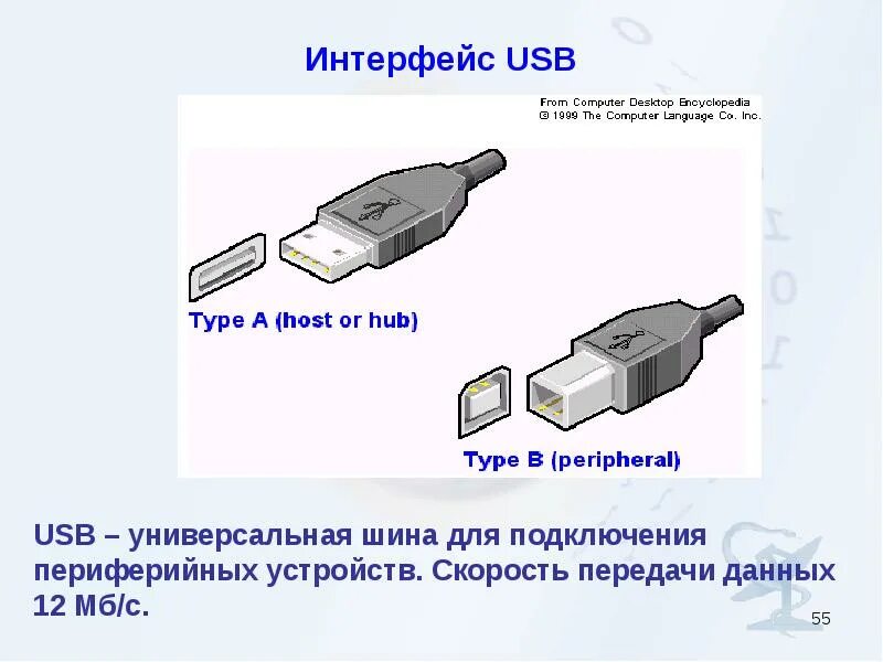 Usb интерфейс для подключения к компьютеру Usb для передачи данных: найдено 86 картинок