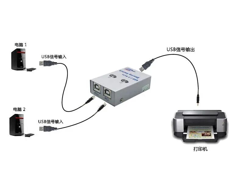 Usb интерфейс для подключения к компьютеру 2 In 1 Out USB 2.0 Auto & Manual Sharing Switch For Computer To 1 Printer From B