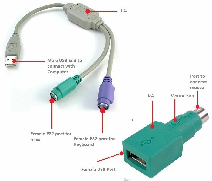 Usb интерфейс для подключения к компьютеру USB to PS2 Adapter to Use Your Old Mouse and Keyboard Keyboard, Usb, Customized 