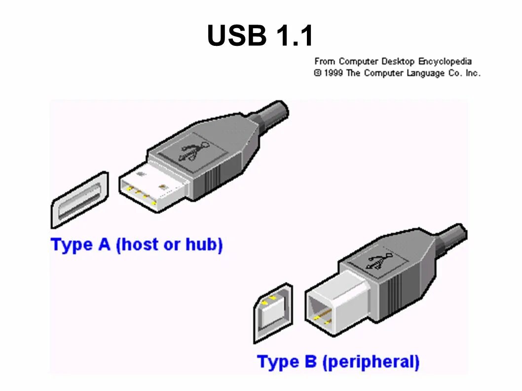 Usb кабель подключения компьютеру I/O Ports. Keyboard & Mouse AT-style keyboard PC99 - Color Coding! Mouse (green)