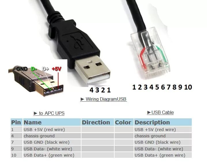 Usb кабель подключения компьютеру How to build an APC U.P.S. data cable. - Page 2 - Hardware Canucks Usb, Data cab