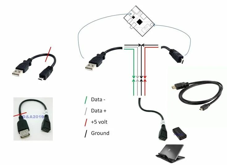 Usb камера подключение к андроид Pin on Get you Pi on