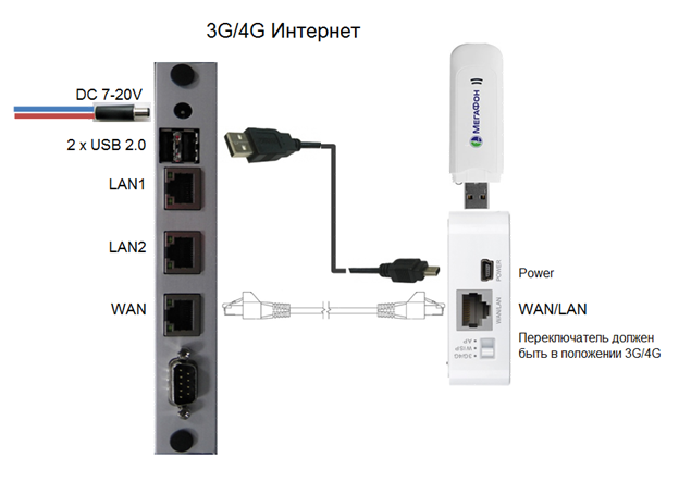 Usb модем нет подключения к интернету Подключение usb модема к