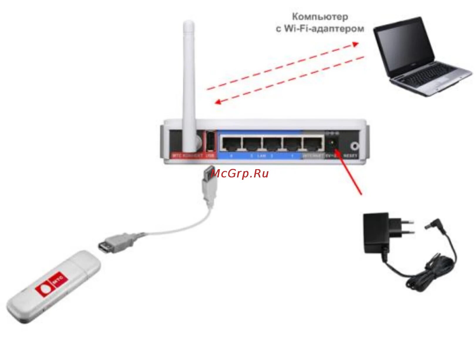 Usb модем нет подключения к интернету D-Link DIR-320 Инструкция по эксплуатации онлайн 15/80 17039