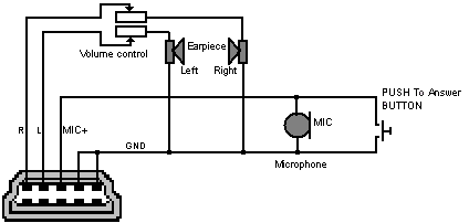 Usb наушники распайка Alcatel E-801 headset schematic pinout signals @ PinoutGuide.com