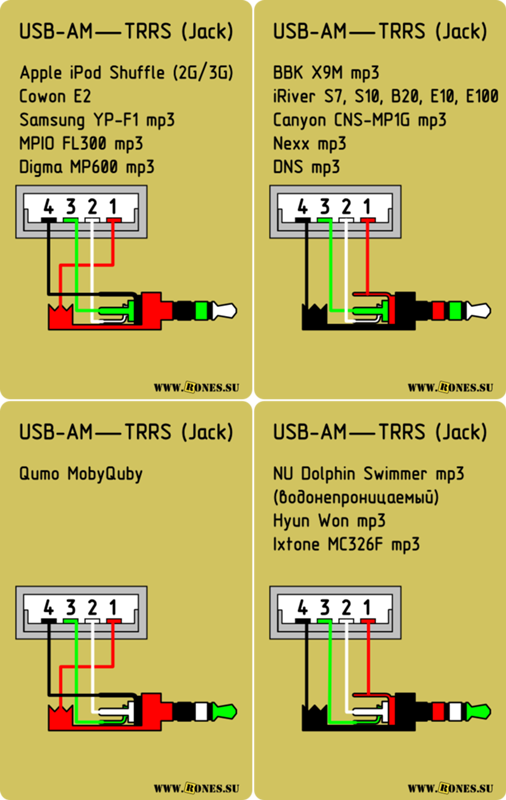 Usb наушники распайка Ответы Mail.ru: Заменить 3.5 на USB. Есть микрофон со штекером 3.5 jack.Можноли 