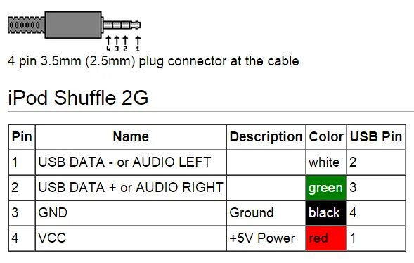 Usb наушники распайка Как подключить usb наушники