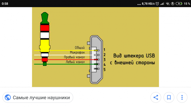 Usb наушники распайка Как настроить usb наушники: найдено 82 изображений