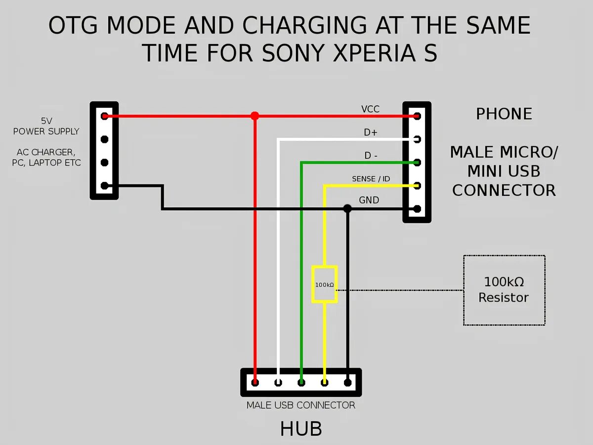 Usb otg распайка Распиновка usb, usb-otg, usb type-c СМноут Дзен