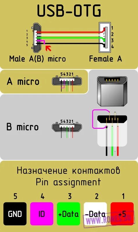 Usb otg распайка Распиновки USB штекеров - DRIVE2