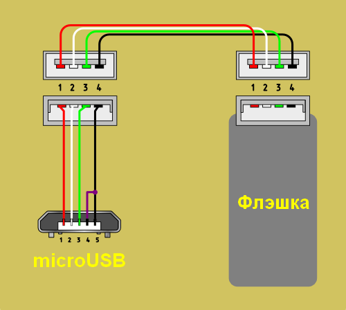 Usb otg распайка Картинки КАК ПОДКЛЮЧИТЬ УЕЗБИ