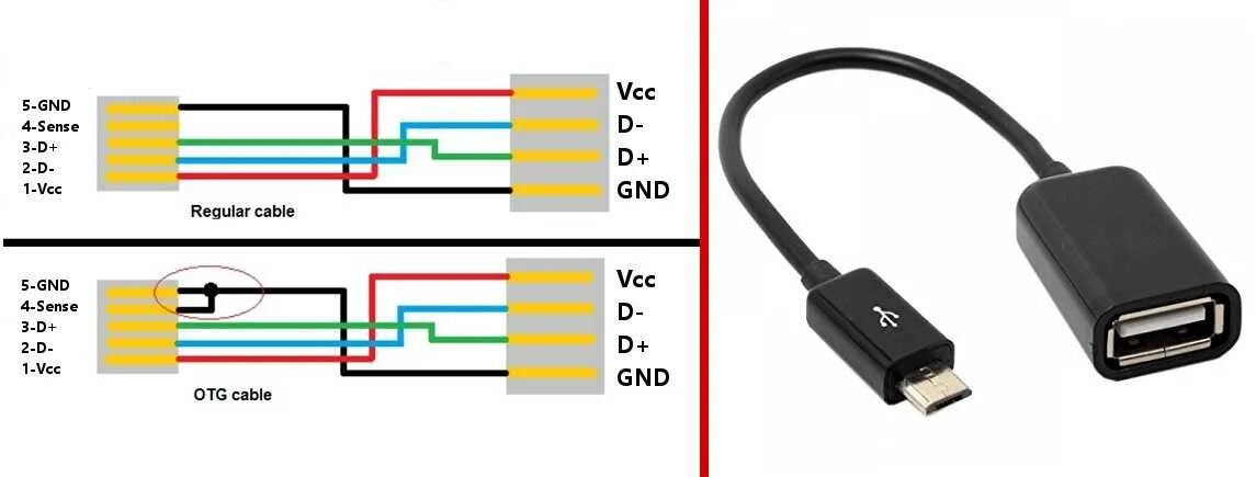 Usb otg распайка Как подключить юсб к андроид