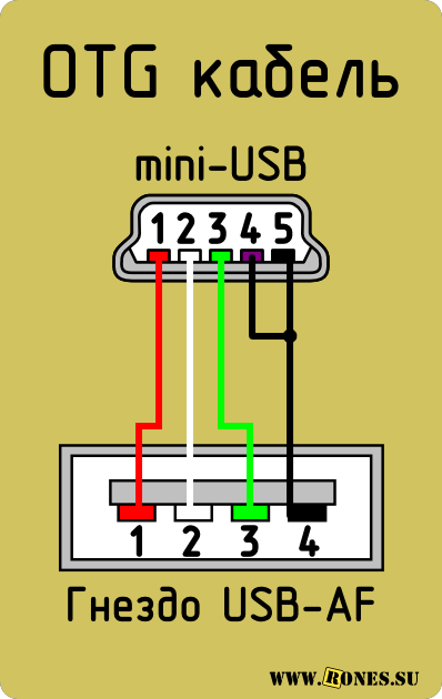 Usb otg распайка Usb otg для чего нужен на Android Ольга Жул Дзен