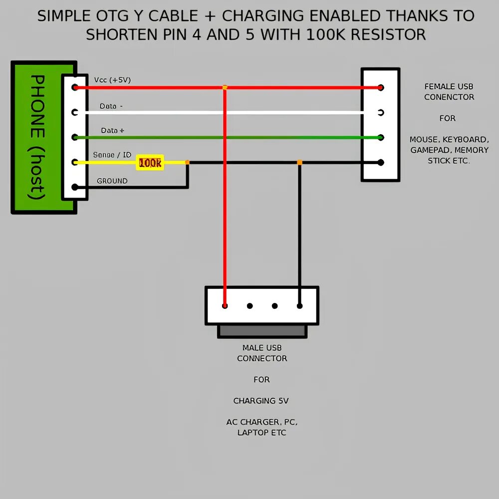 Usb otg распайка Распиновка usb, usb-otg, usb type-c СМноут Дзен
