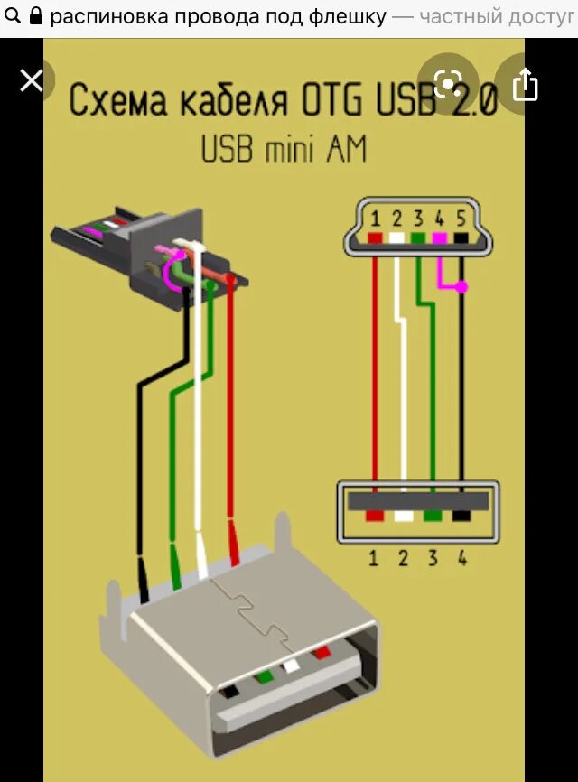 Usb otg распайка Установка CD400+ Bluetooth и Доработка проводки USB - Opel Astra J GTC, 1,4 л, 2