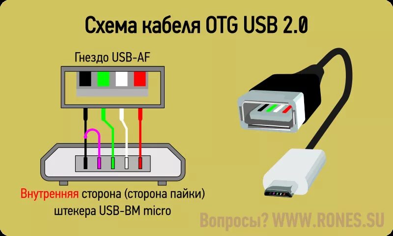 Usb otg распайка Часть 3. Установка в штатное место навигации на ОС андроид - Renault Latitude, 2