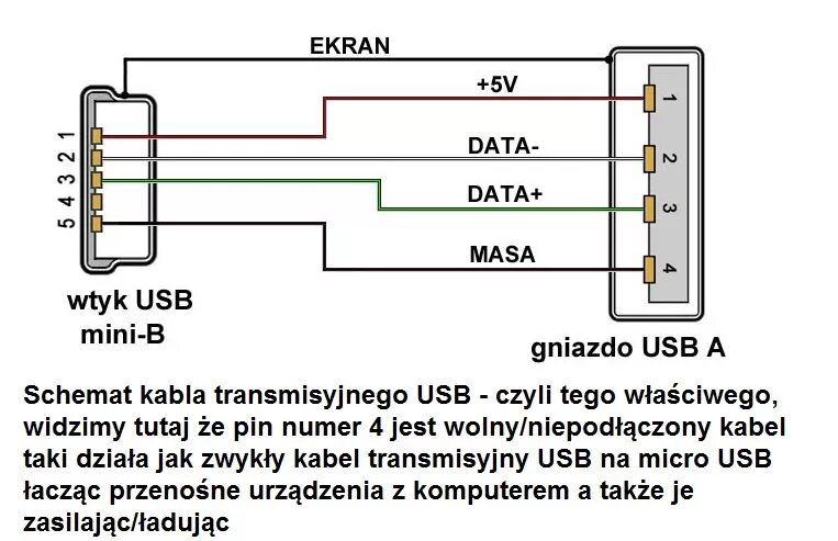 Usb otg распайка Заменить микро юсб на юсб: найдено 88 изображений