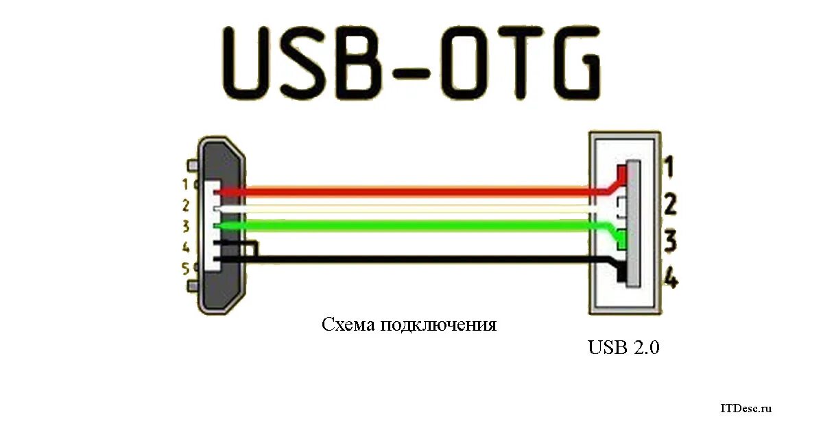 Usb otg распайка OTG что это такое в телефоне и как подключить?