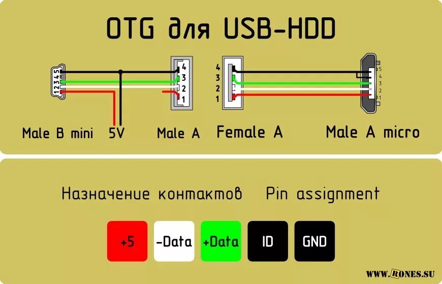 Usb otg распайка Изготовление OTG кабеля для планшета - Citroen C4 (2G), 1,6 л, 2011 года электро