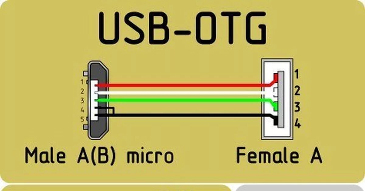 Usb otg распайка OTG кабель, своими руками Пикабу