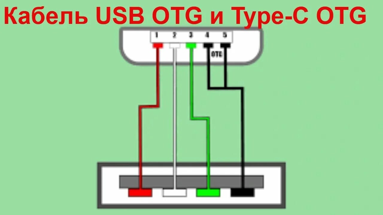 Usb otg распайка Как сделать OTG кабель своими руками (OTG переходник) блог