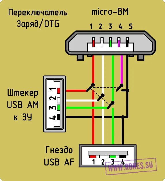Usb otg распайка Установка планшета Nexus 7. Часть 3. Подключение кругового обзора и датчика Холл