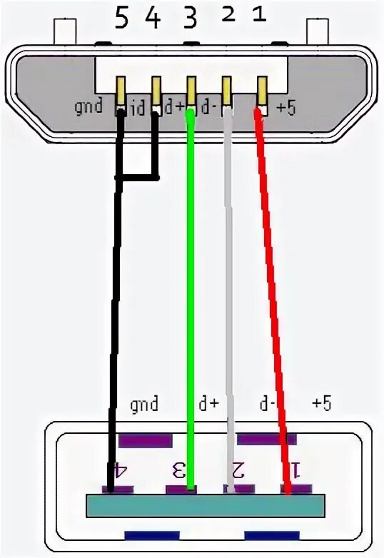 Usb otg распайка USB On The Go (OTG) - обсуждение - 4PDA